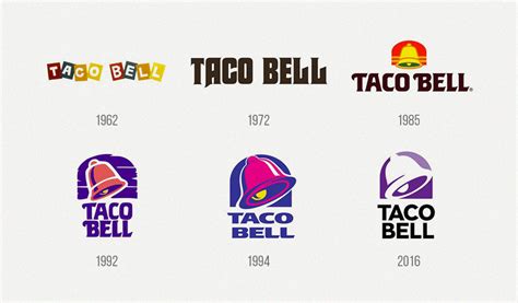 Taco Bell Logo Design – History, Meaning and Evolution | Turbologo