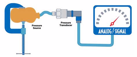 7 Types Of Pressure Sensors | Atlas Scientific