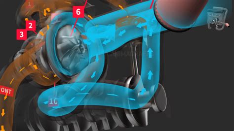 Supercharged Engine Animation