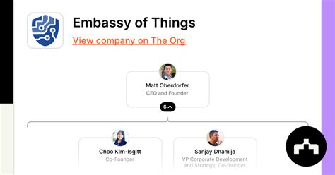 Embassy of Things - Org Chart, Teams, Culture & Jobs | The Org