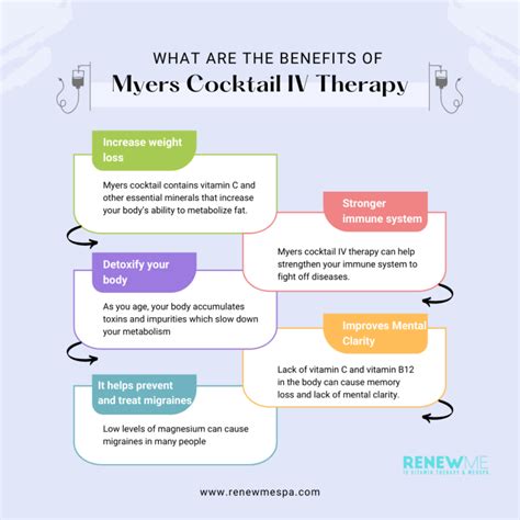 Myers Cocktail IV Therapy in Los Angeles | Benefits