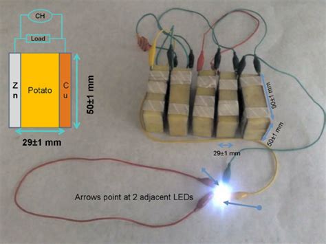 Potato battery basic composition and performance. Potato Zn/Cu galvanic... | Download Scientific ...