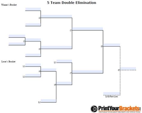 Fillable 5 Team Double Elimination Bracket