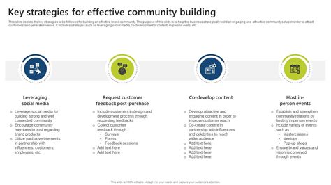 Key Strategies For Effective Community Building