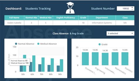 Student Performance Tracking Dashboard | ClicData