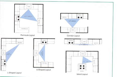 L shaped outdoor kitchen plans with an extra space for dining area ...