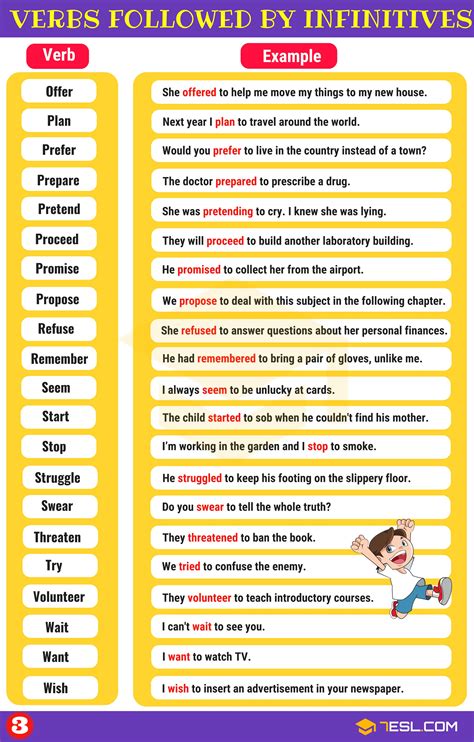 Infinitives: What Is An Infinitive? Functions & Examples • 7ESL