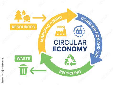 Circular economy icon set. Containing manufacturing, consumption and use and recycling icons ...