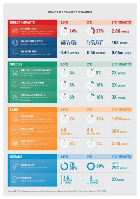 The IPCC just published its summary of 5 years of reports – here’s what ...