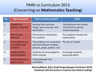 PMRI vs Curriculum 2013 | PPT