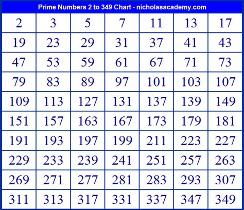 prime numbers chart Novel Study Units, Novel Studies, Life Hacks For School, School Help, Free ...