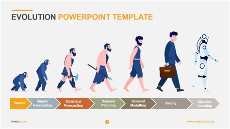 Evolution PowerPoint | Access 7,000+ Templates | PowerSlides™