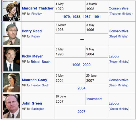 2010 US Presidential Election | Page 78 | Alternate History Discussion