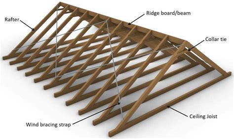 Rafter Roof Design [Step-By-Step Guide] - Structural Basics