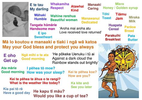 Te reo Māori | Maori words, Te reo maori resources teaching, Maori