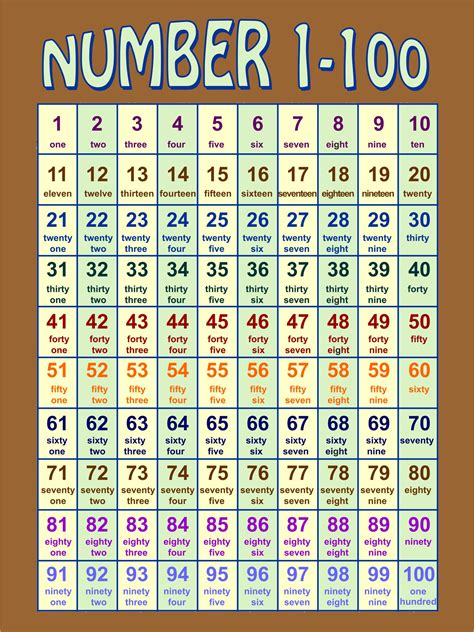 7 Best Images of Number Cards 1 100 Printable - Number Cards 1-20, Number Flashcards 1 100 ...