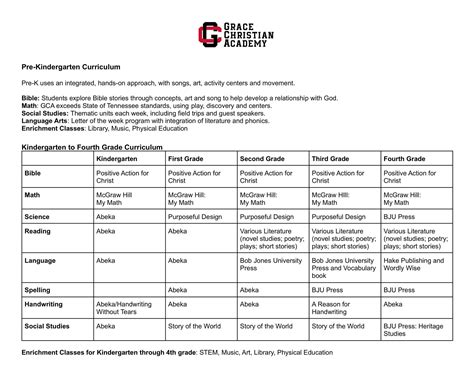 Curriculum - Grade Levels - Grace Christian Academy