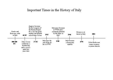 Timeline of Italy | PDF