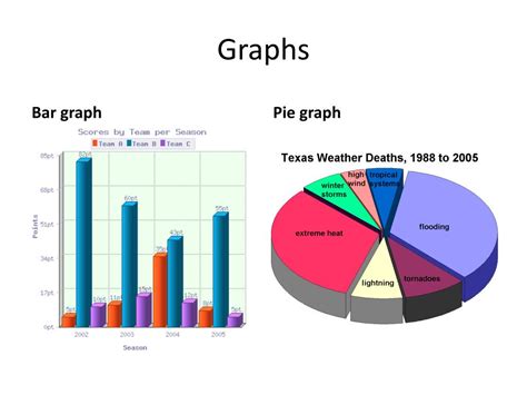 PPT - No-Tech Visual Aids PowerPoint Presentation, free download - ID:2407750