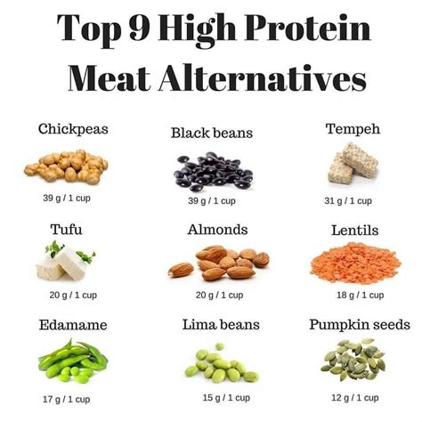 High Protein Meat Alternatives: Beans and Peas