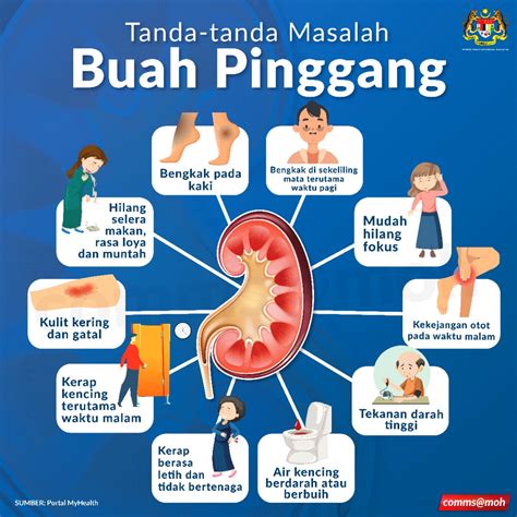 Buah Pinggang | Norasiah Sadek