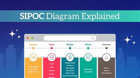 How To Make A Sipoc Diagram - Riset