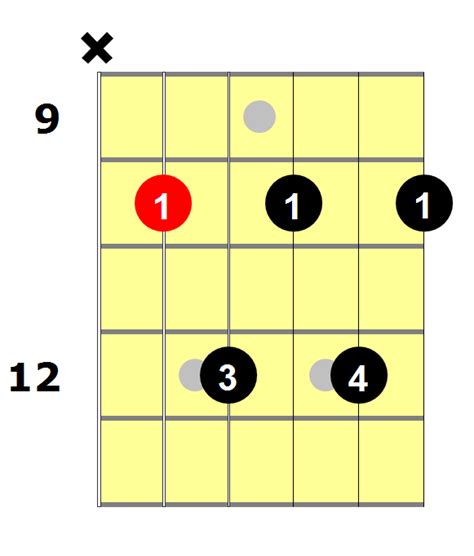 G7 Guitar Chord - 9 Ways To Play This Chord