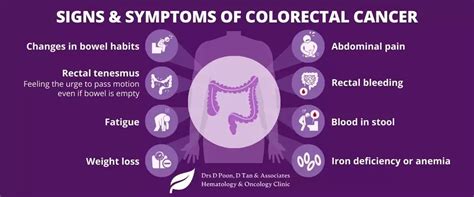 A guide to colorectal cancer symptoms and treatment by Medical ...