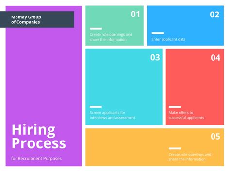 Free Online Process Flow Maker: Design Custom Process Flows in Canva