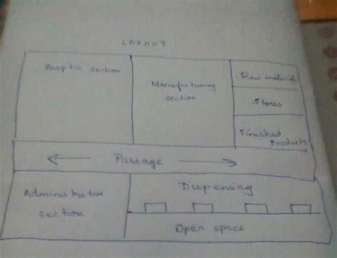 Draw a physical layout of a hospital pharmacy - Brainly.in