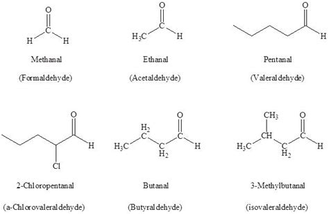 Nomenclature of Aldehydes and Ketones - IUPAC Nomenclature