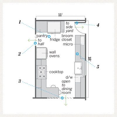 Kitchen Floor Plan Drawings – Flooring Site