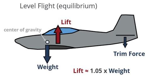 Introduction to Wing Structural Design | AeroToolbox