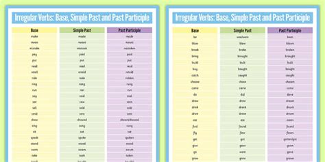 Irregular Verbs - Base Form, Past Simple and Past Participle