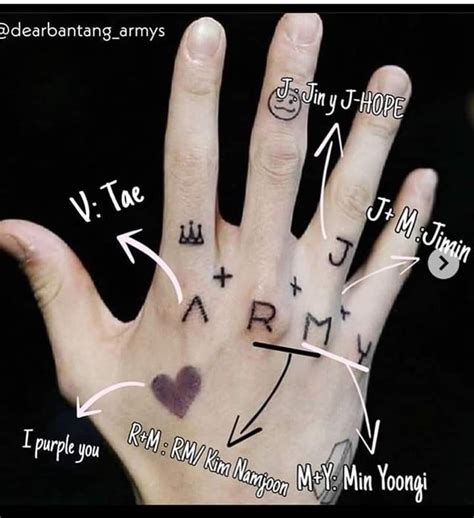 Jungkook tatted hand | Bts jungkook, Bts taehyung, Bts theory