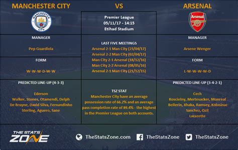 Premier League In Focus – Manchester City vs Arsenal Preview - The ...