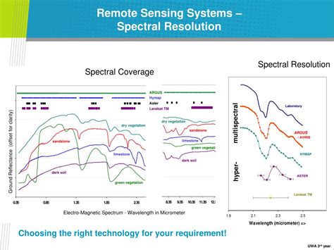 PPT - Spectral Sensing Instruments – Remote Systems PowerPoint ...