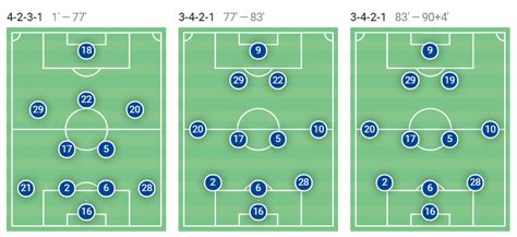 Thomas Tuchel Chelsea Tactics - Ollie Wheeler Trending