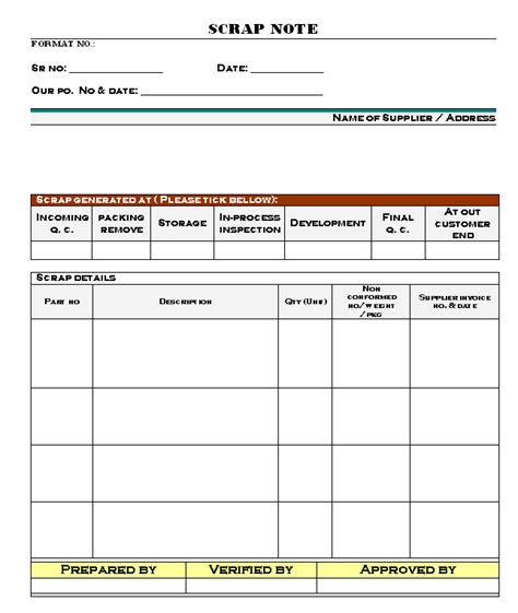 Note Format For Cbt / Notes should not be written in complete sentences ...