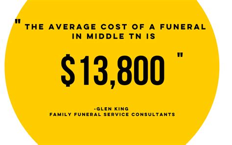 What a Funeral Costs and How to Pay for It - Sunny Care Services