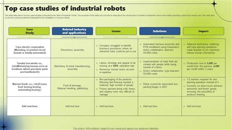 Top Case Studies Of Industrial Robots Applications Of Industrial ...