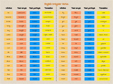 English Verbs List Pdf - cleversavings