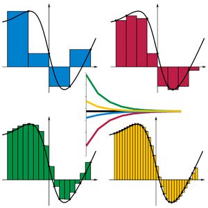 Riemann sum Facts for Kids