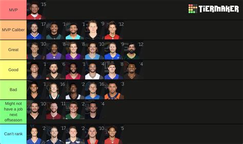 2022-23 NFL starting QBs Tier List (Community Rankings) - TierMaker