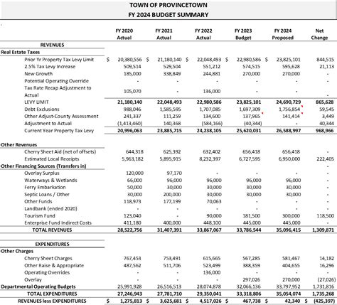 FY 2024 Budget Book Summary (Version 1)