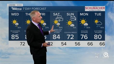 Warm and muggy weather pattern through Saturday