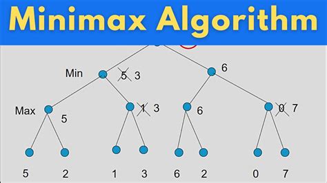 Minimax Algorithm With Solved Example in Game Playing | Artificial Intelligence | Minimax ...