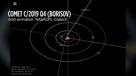 Comet Borisov May Be Insterstellar - Orbit Animation - YouTube