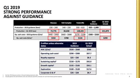 Kirkland Lake Gold Smashes Earnings (NYSE:AEM) | Seeking Alpha