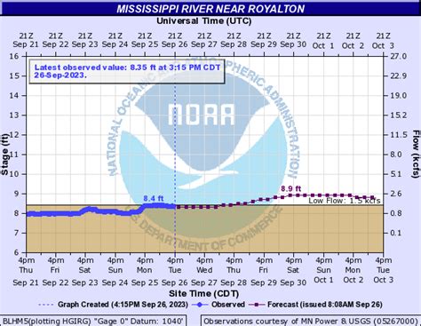 Upper Mississippi | LafargeHolcim Weather